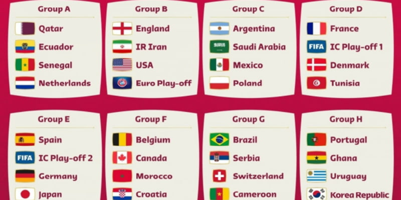 Theo dõi tin tức World Cup