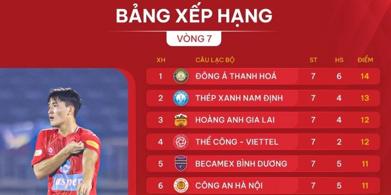 Người hâm mộ có thể nắm rõ động lực thi đấu của từng đội bóng